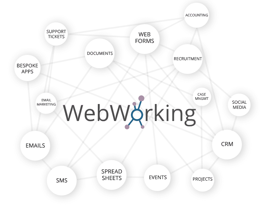 Illustration for inventive workflow solutions